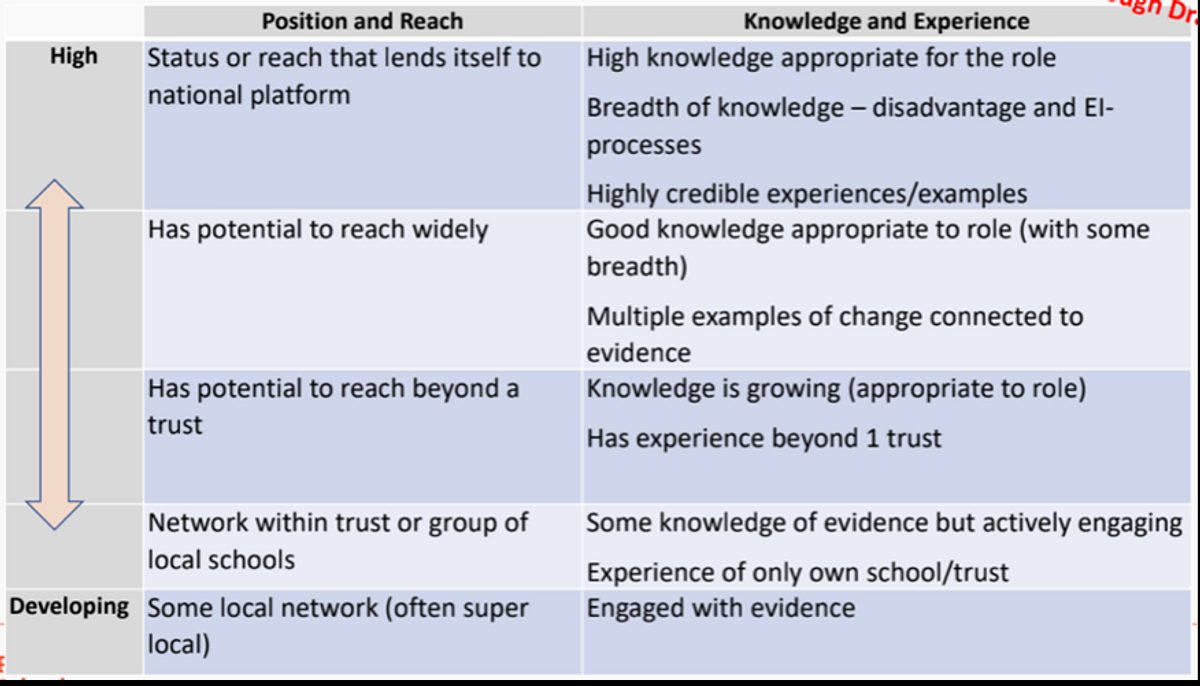 Rubric