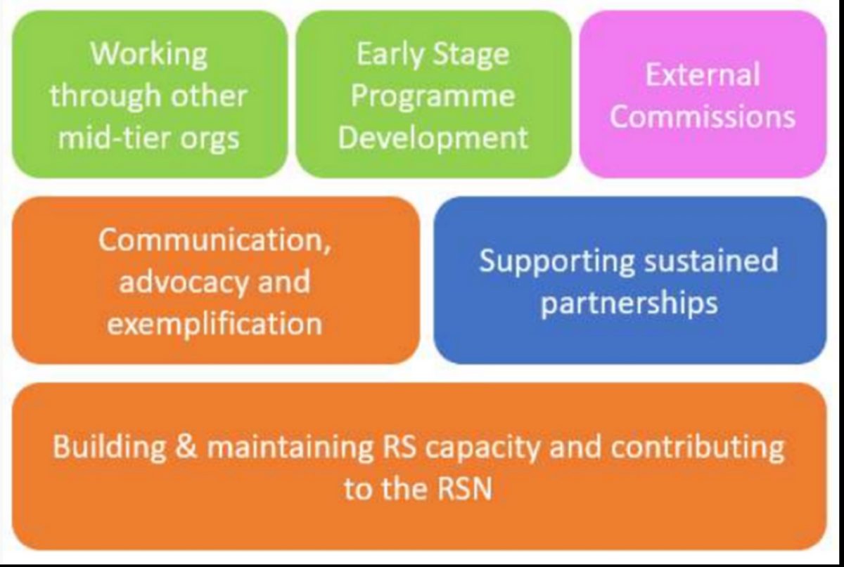 RSN framework
