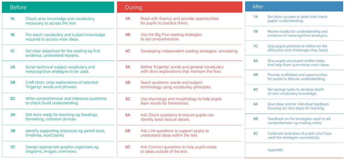 Reading sec classroom contents