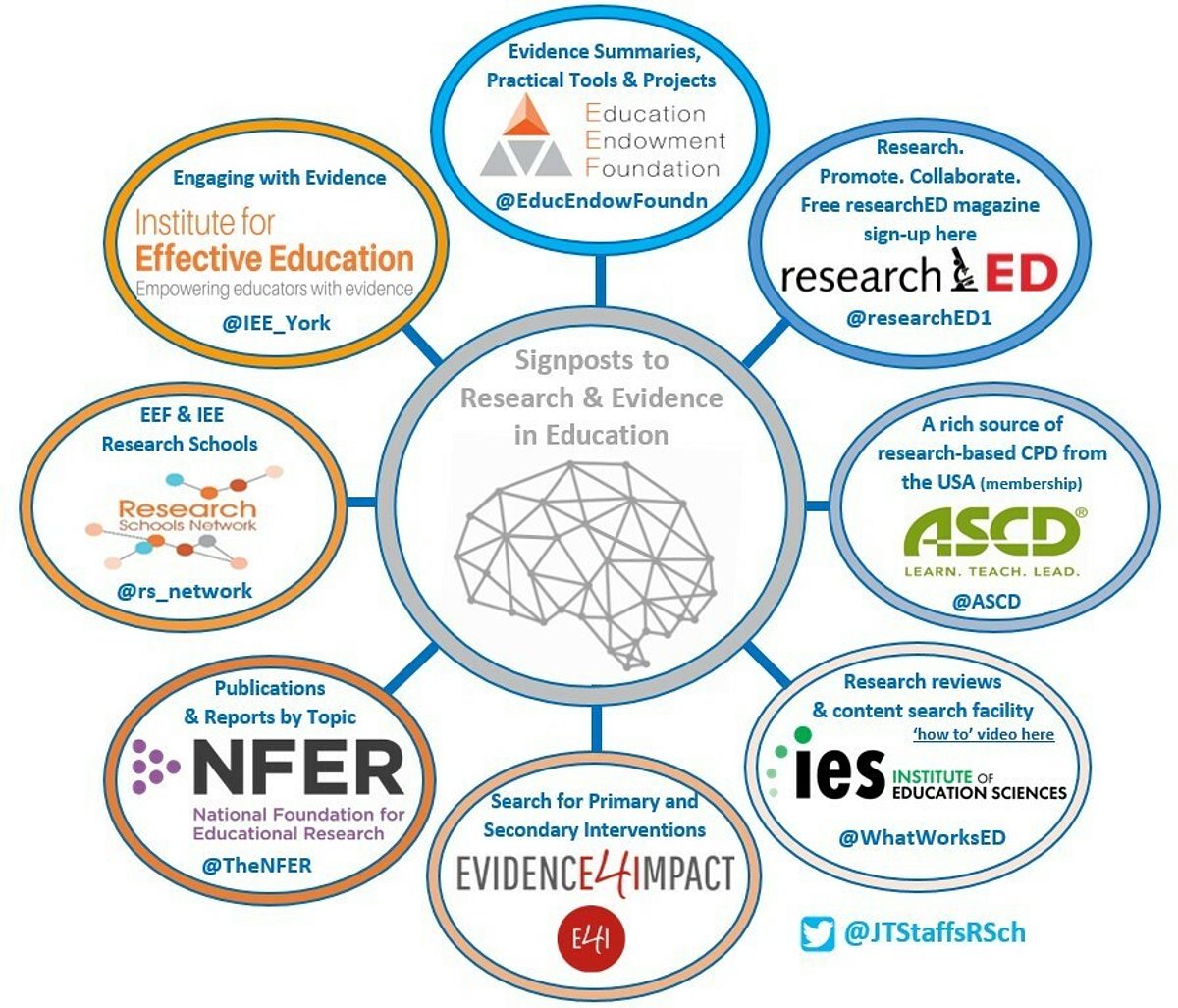 Research Signposts