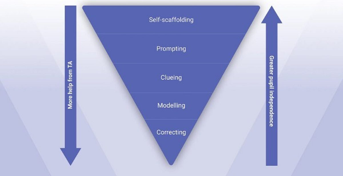 Scaffolding Framework