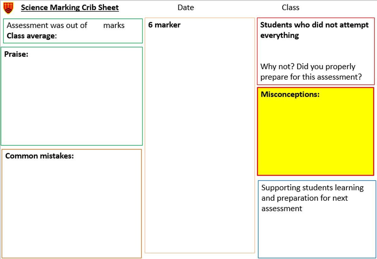 Science Marking Crib Sheet