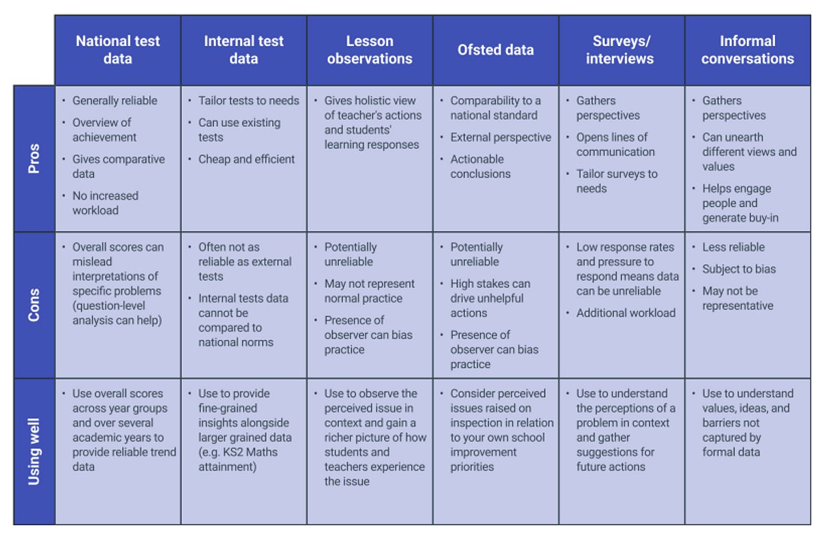 Types of Data