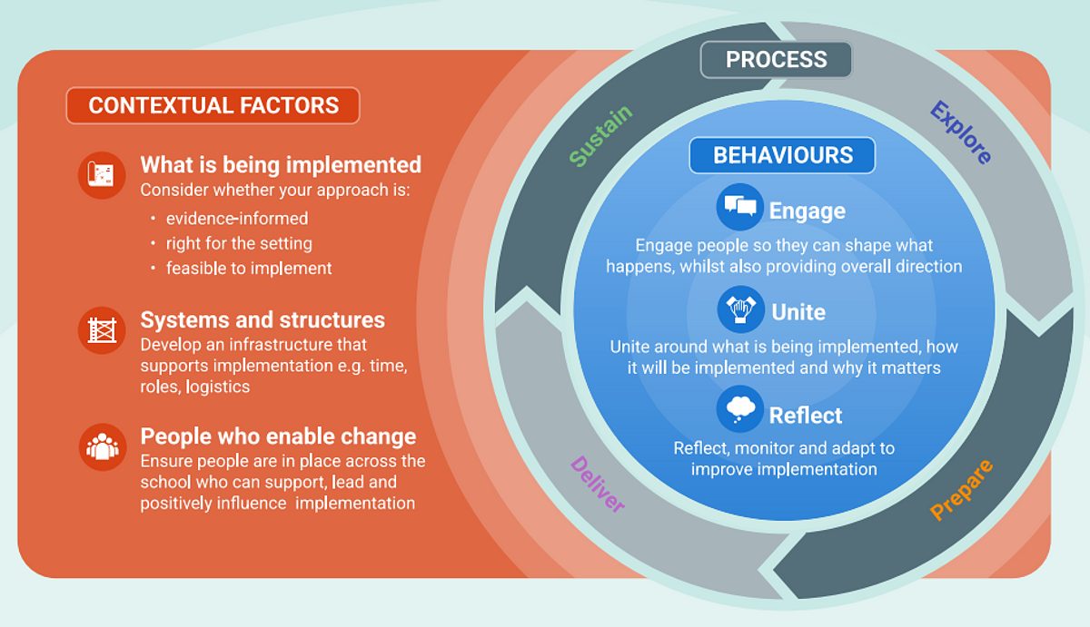 Uniting for Implementation