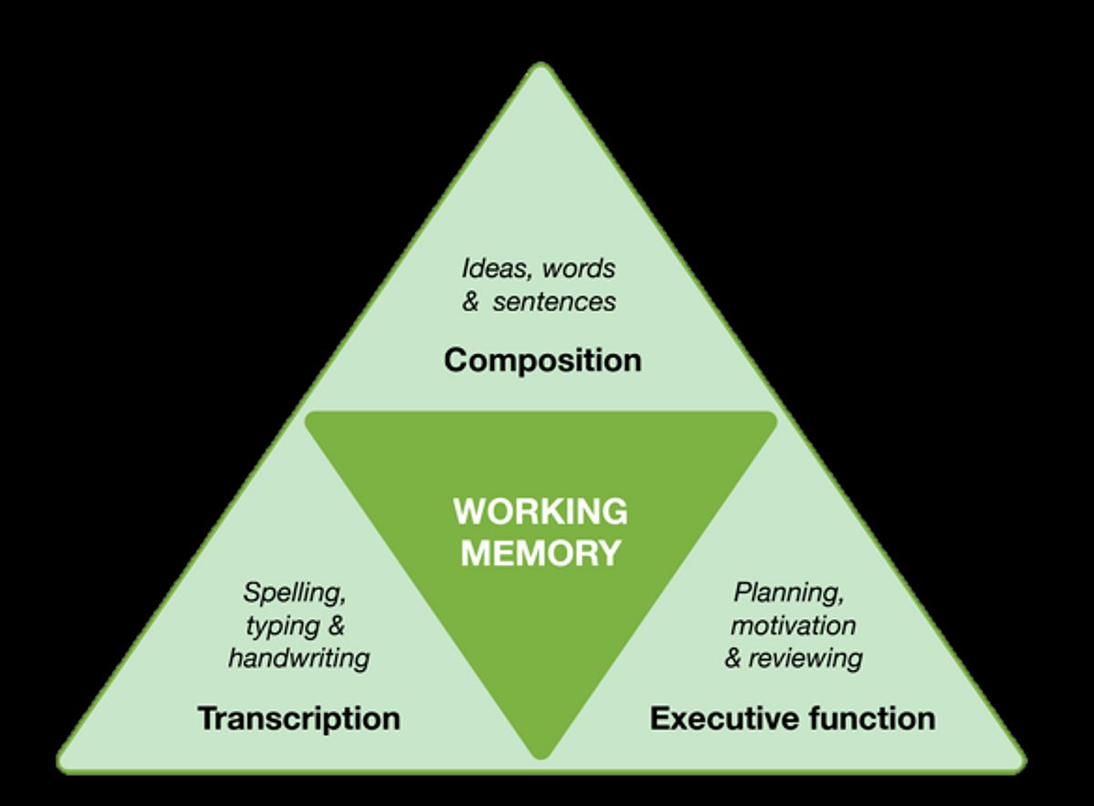 WORKING MEMORY