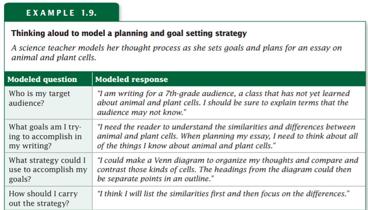 WWC modelling
