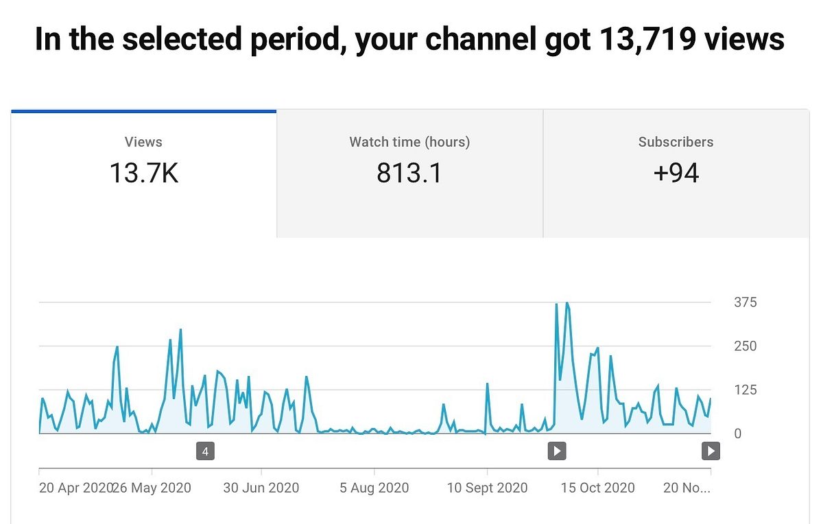 You Tube
