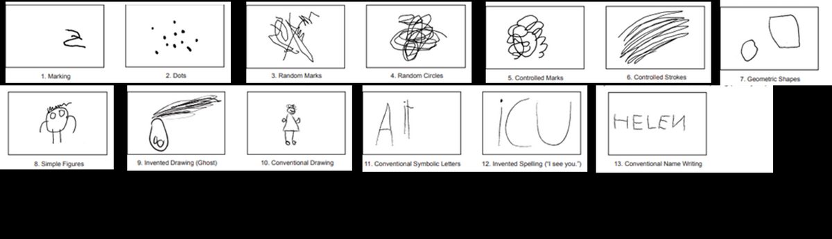 Mark making
