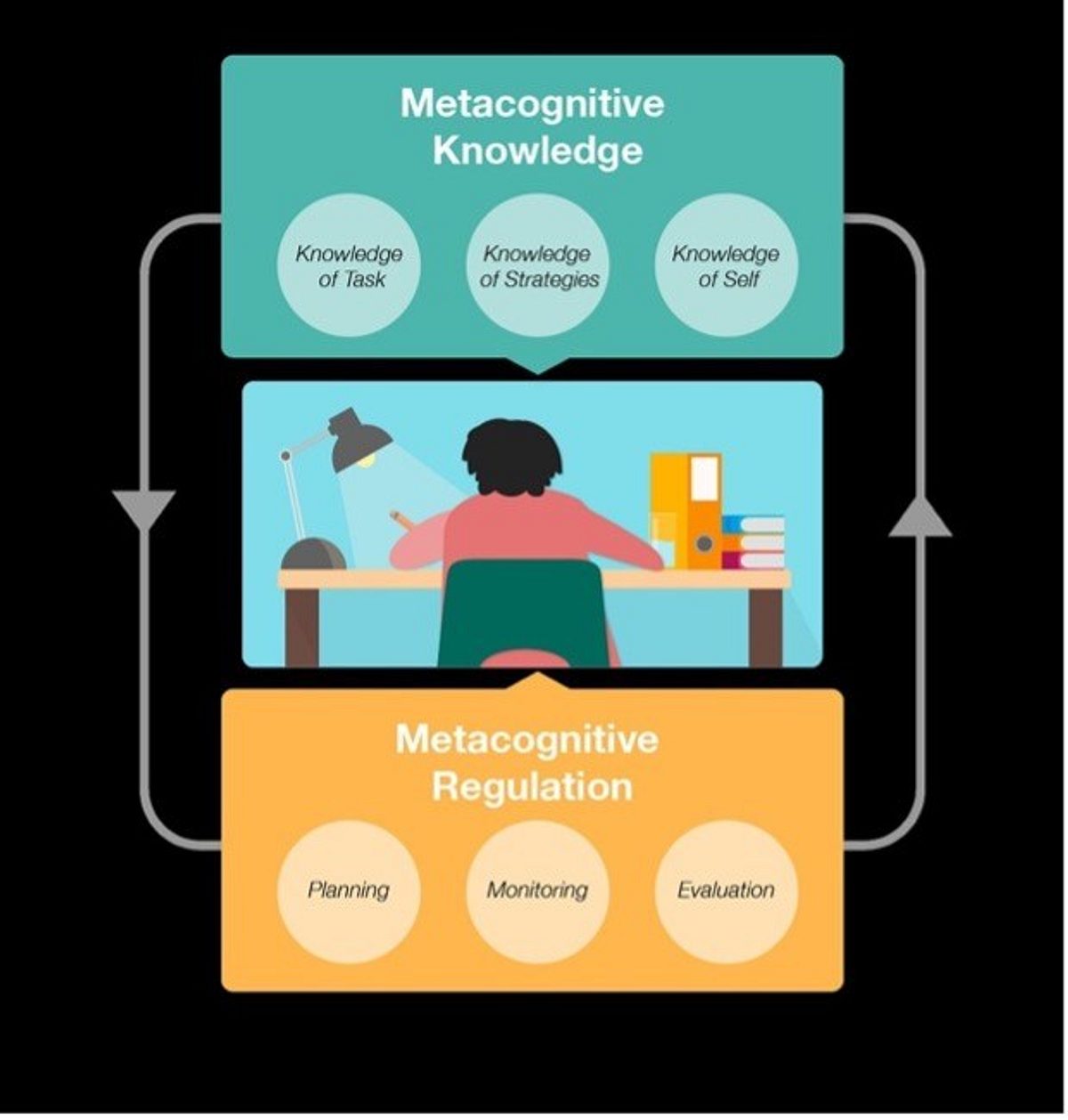 Metacog