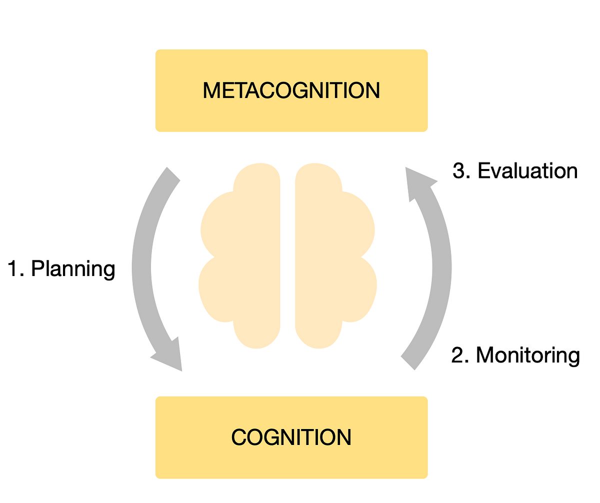 Metacogntion diagram 1