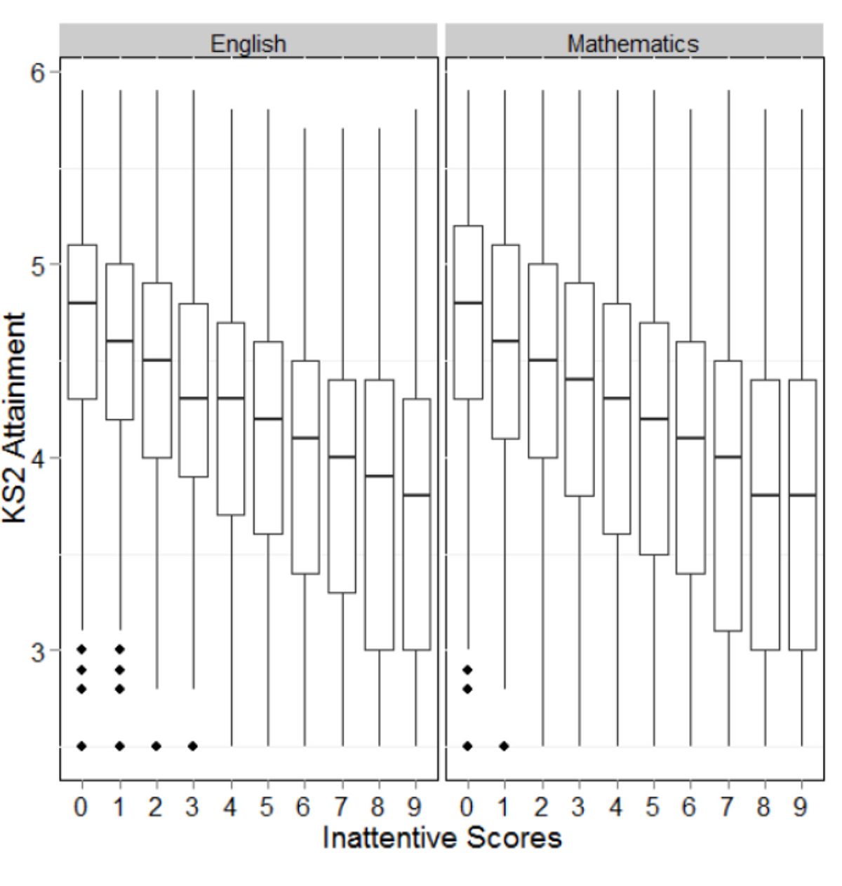 Attention graph