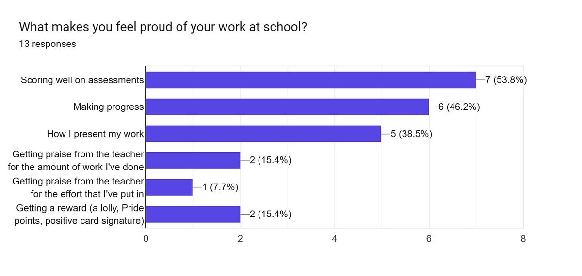 Bar graph 1