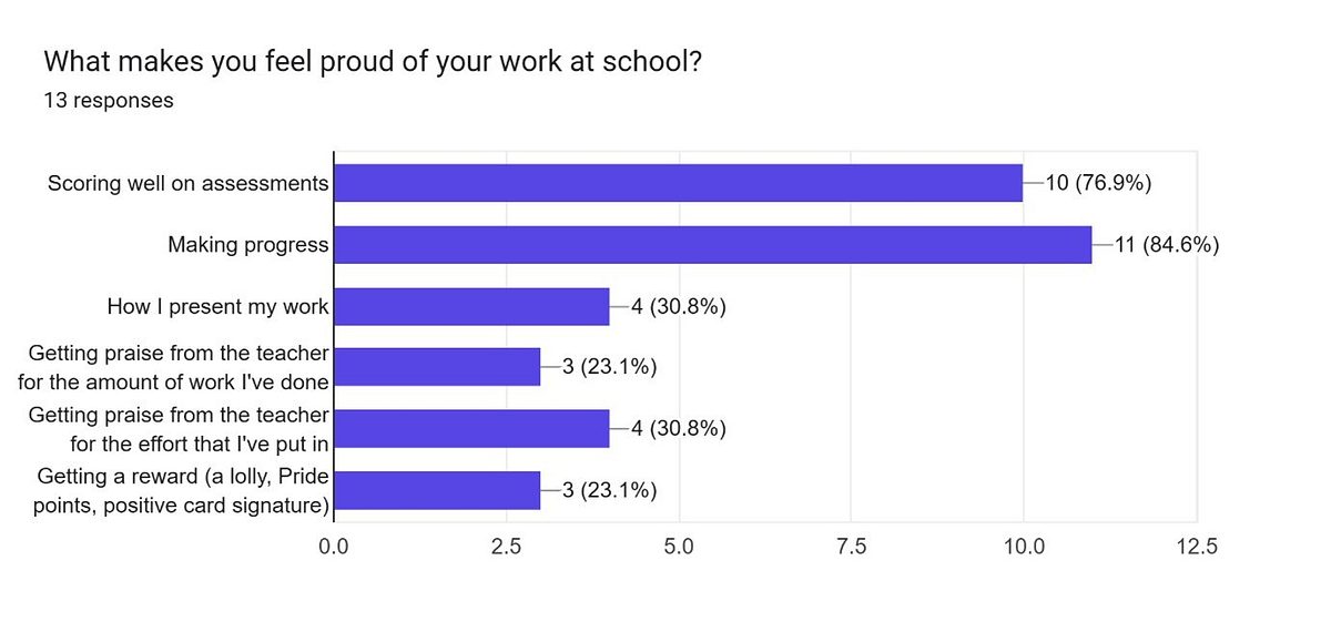 Bar graph 2