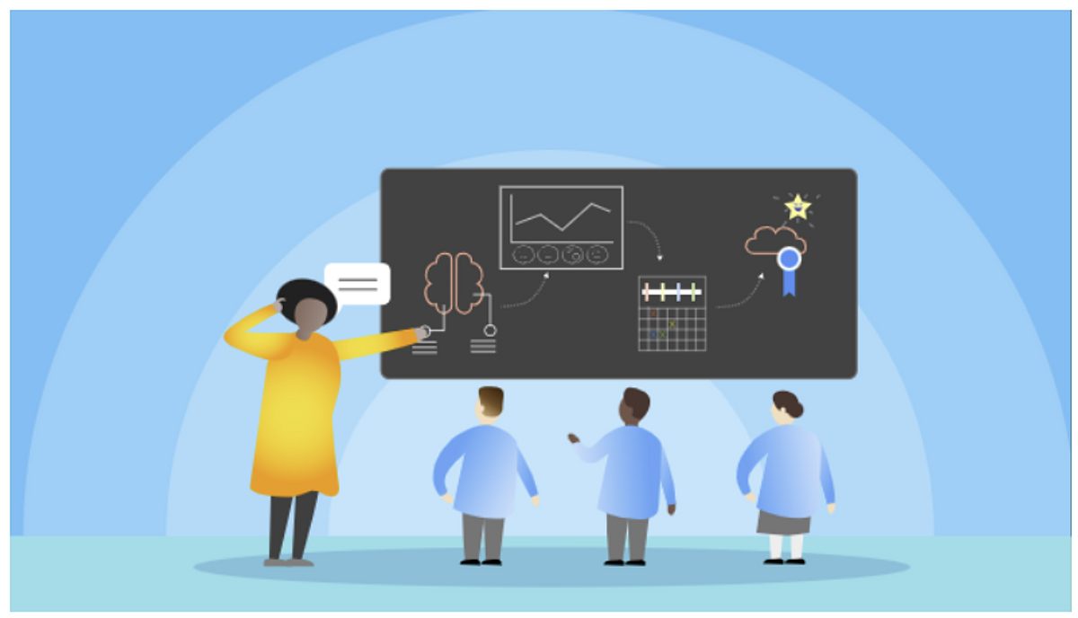 Blackboard