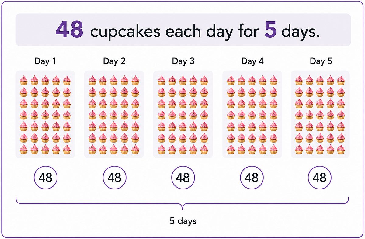 Cupcake picture