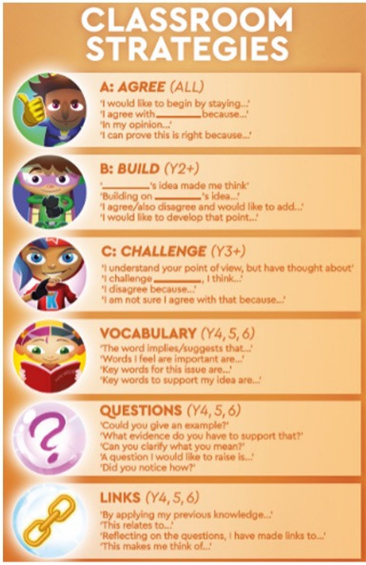 Classroom oracy strategies