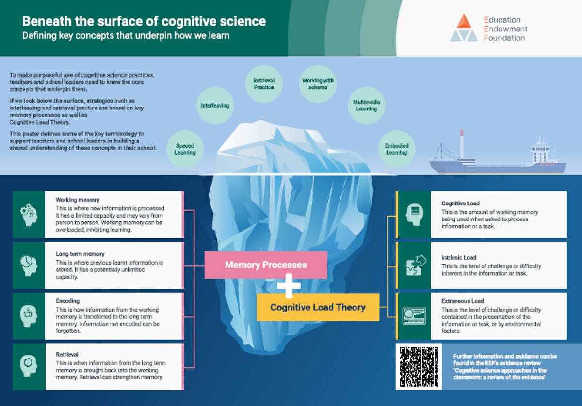 Cog sci