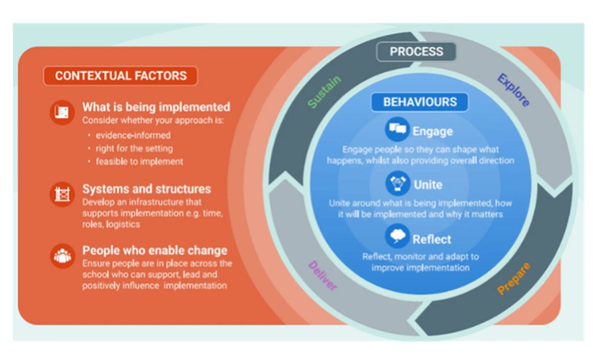 Contextual factors