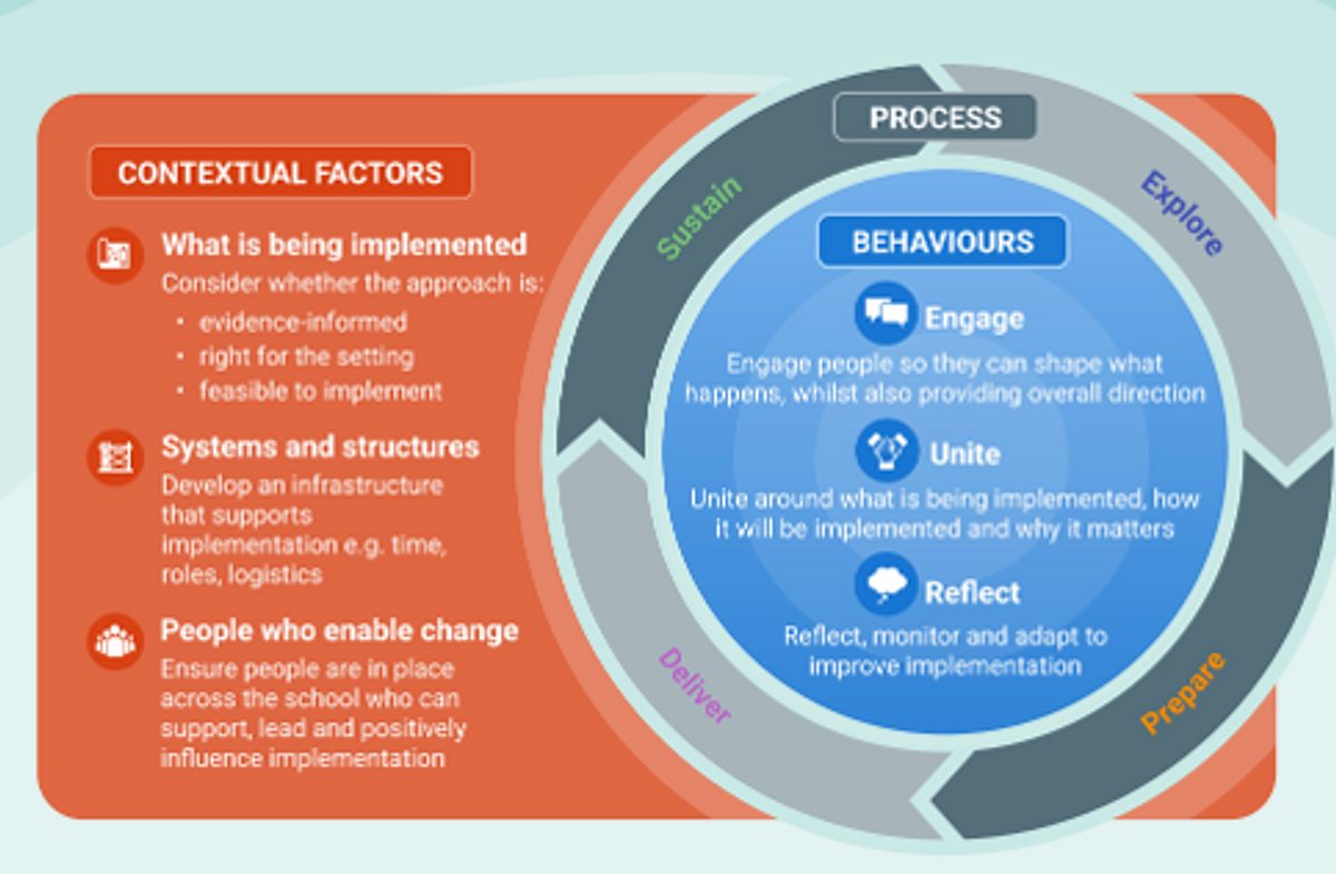 Contextual1