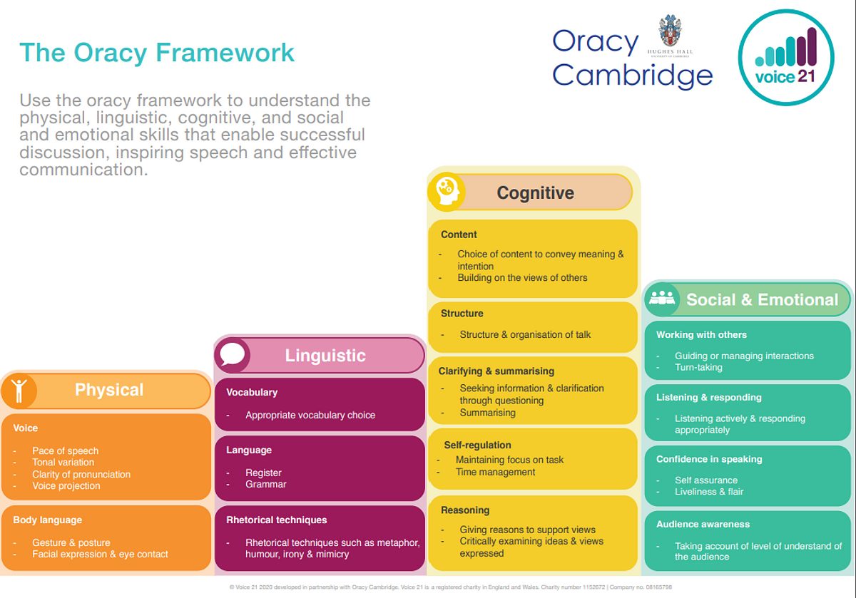 Framework