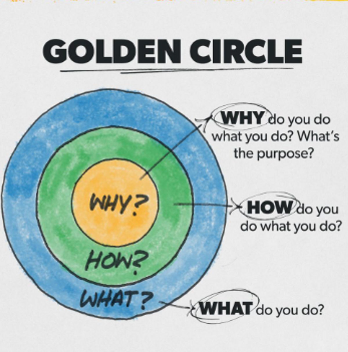 Golden circle