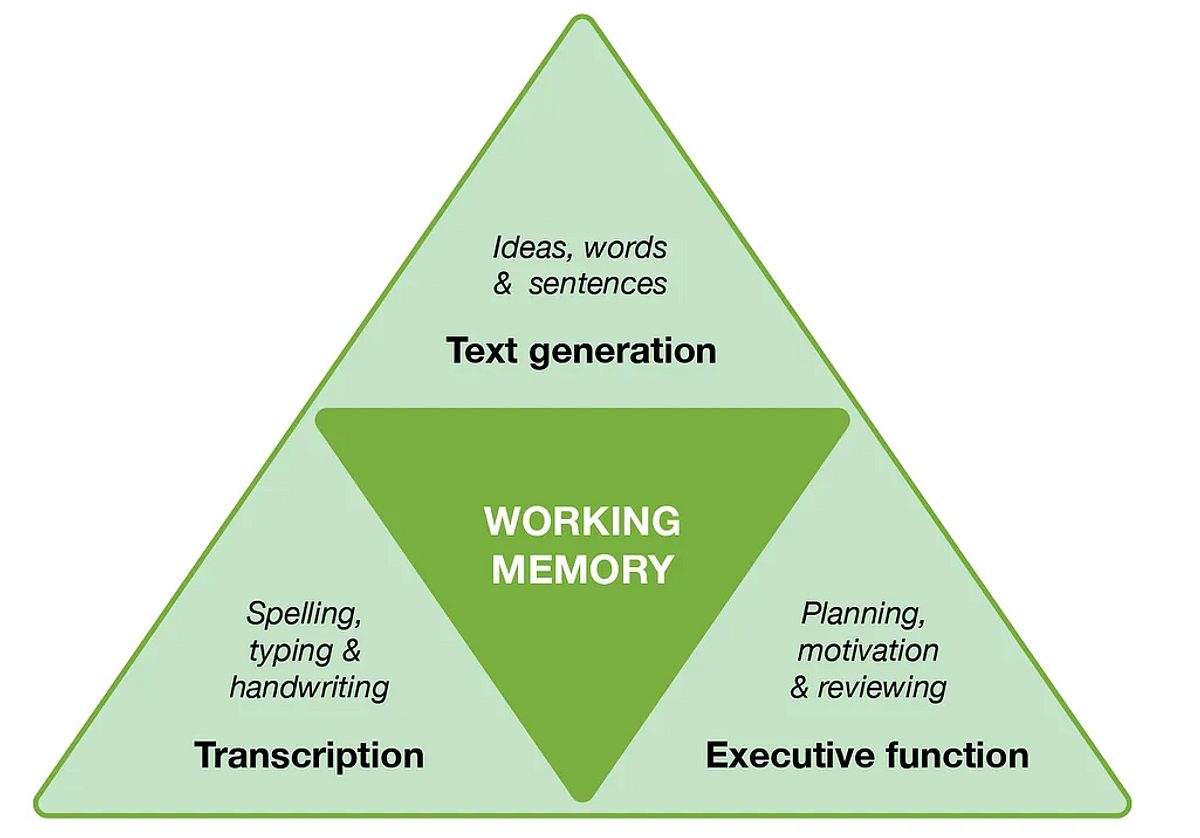 Green triangle