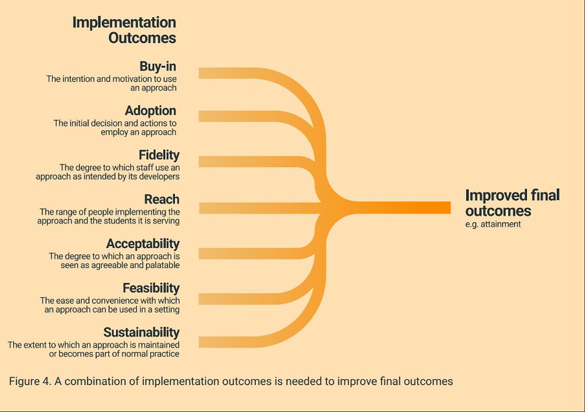Implementation outcomes