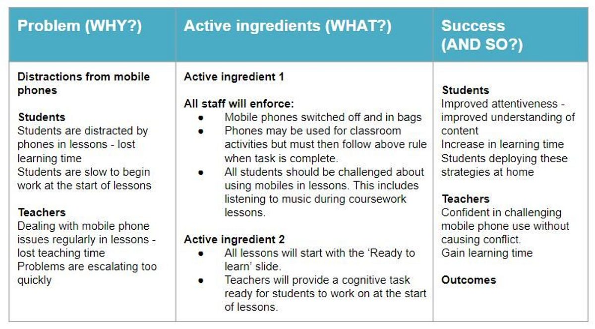 Implementation plan