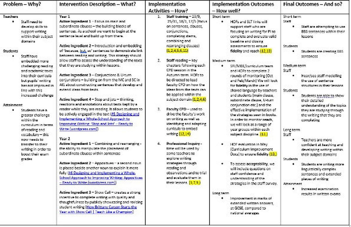Implmentation plan for writing