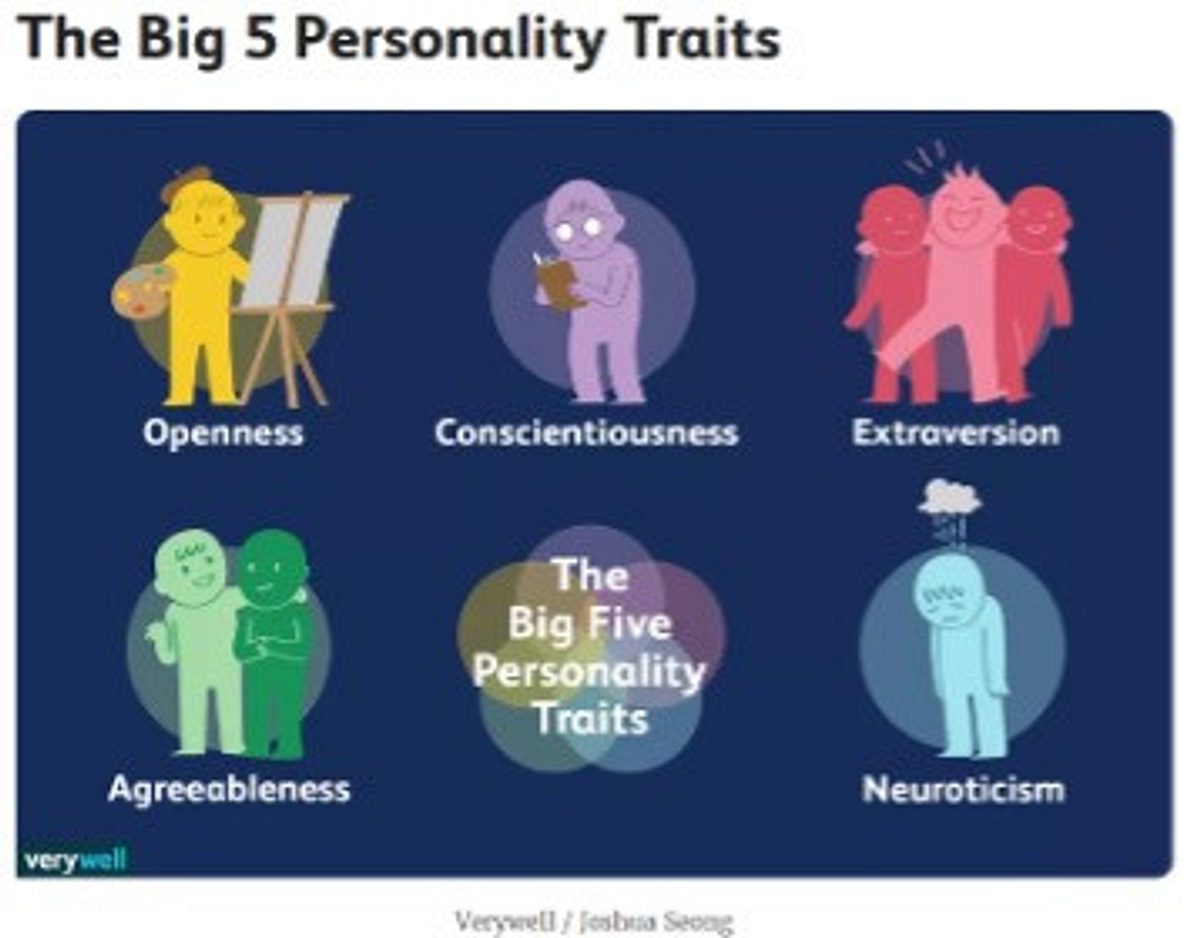 Personality traits