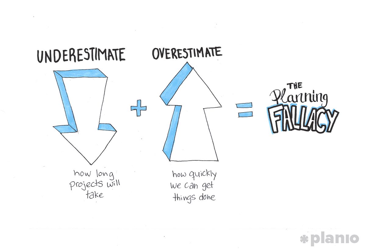 Planning fallacy
