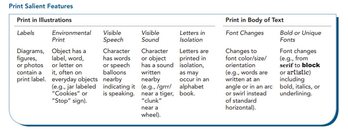 Print salient features