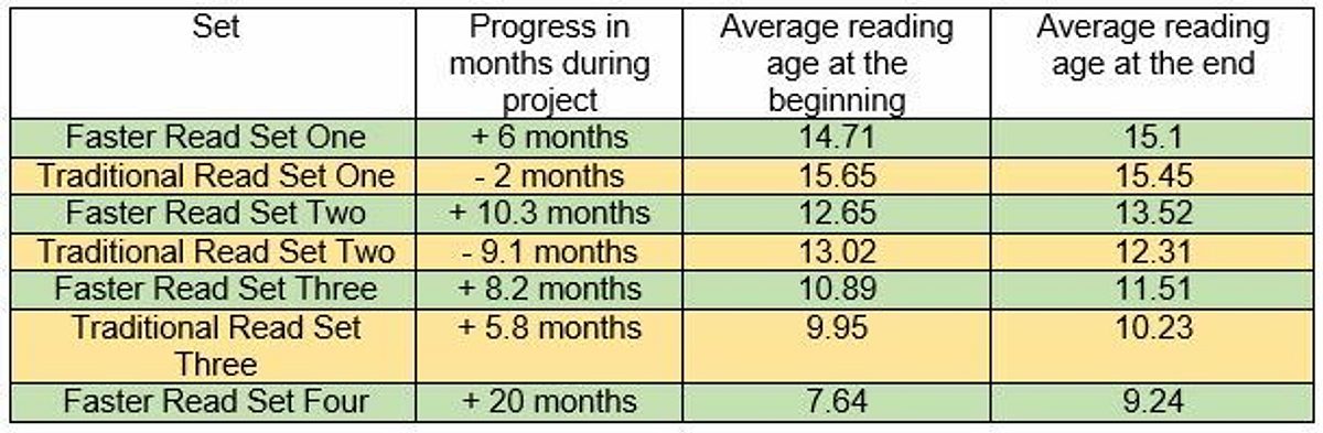 Reading ages2