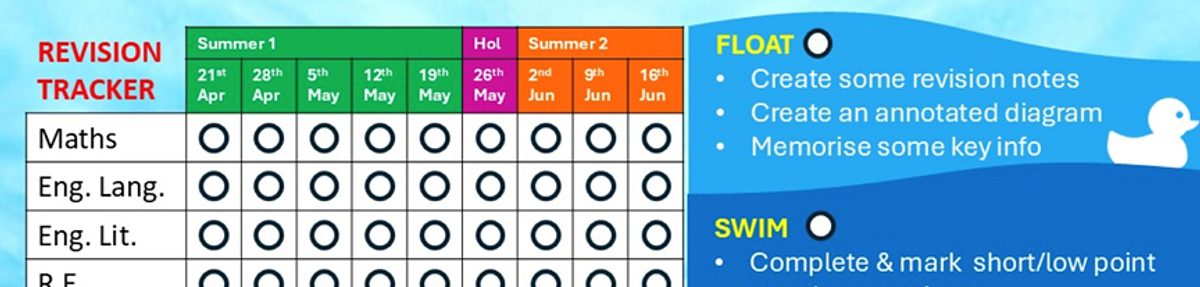 Revision tracker