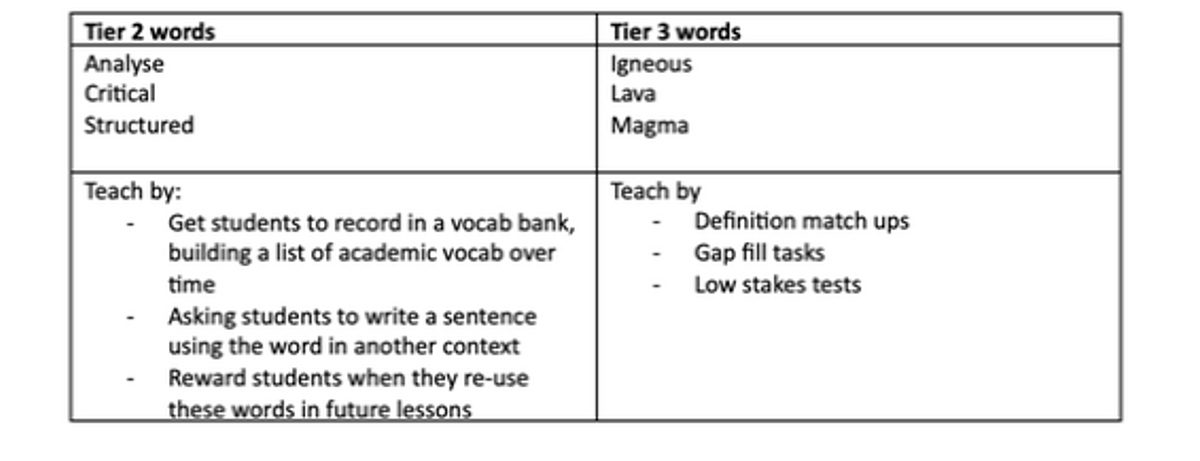 Science word teaching
