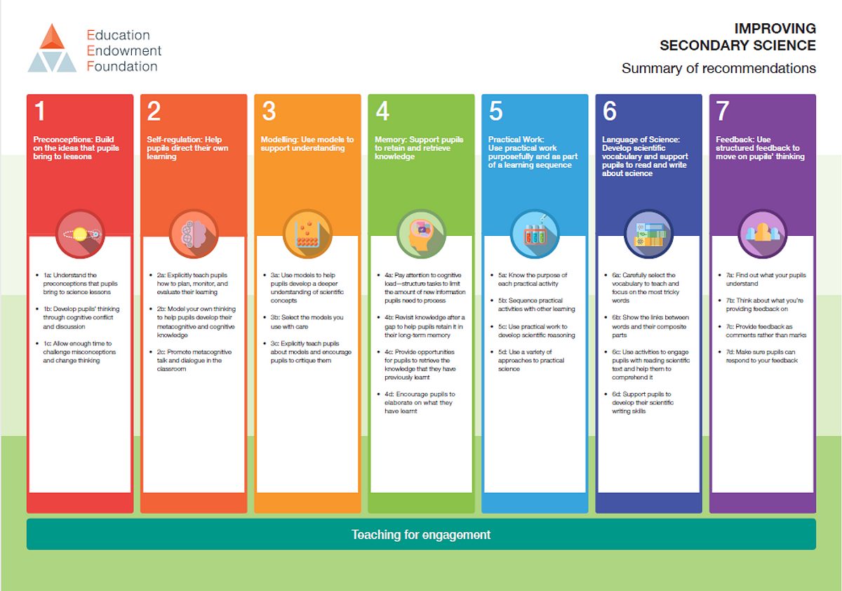 Sec science poster