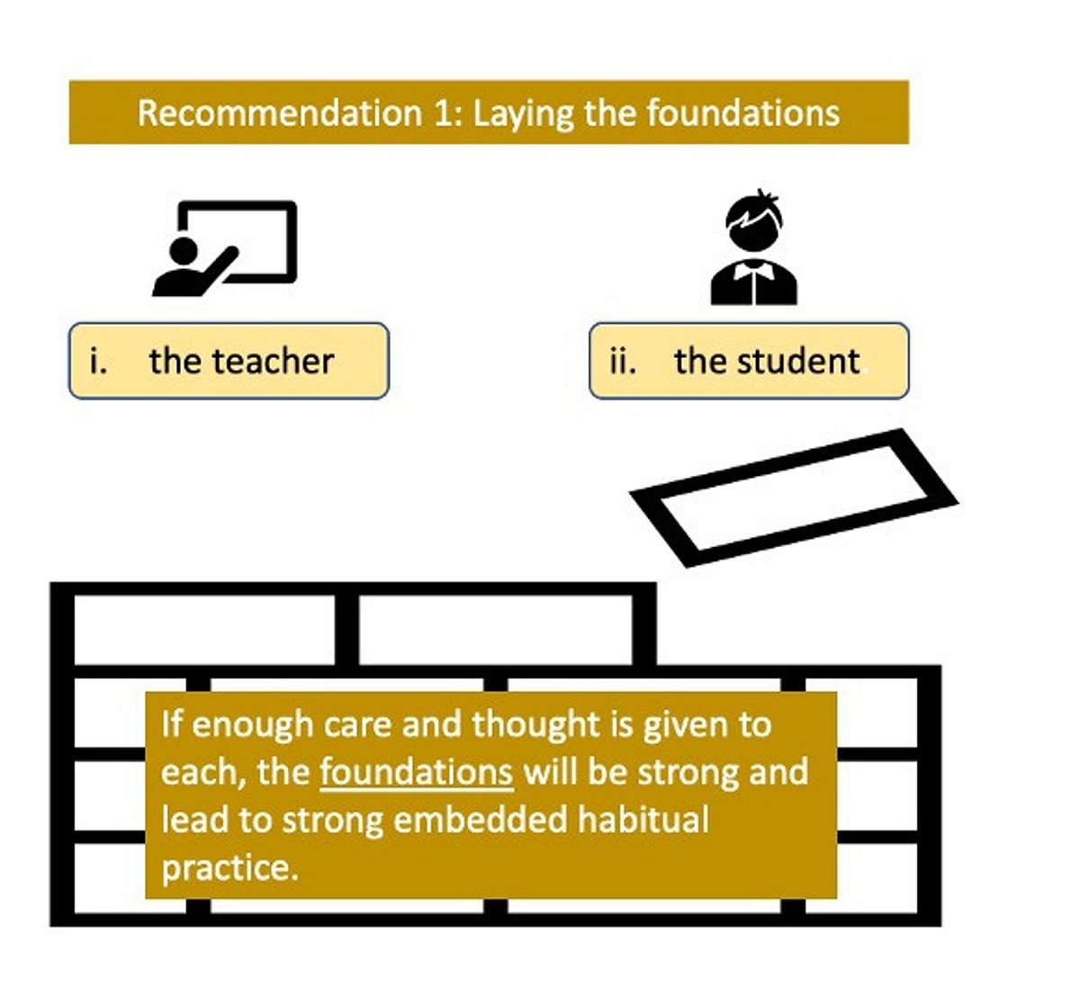 Teacher and studsent partnership recommendation 1 feedback
