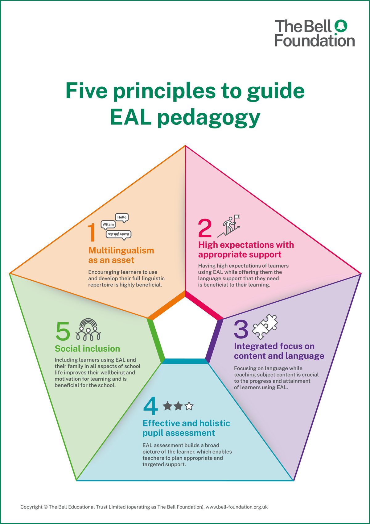 The bell foundations language for results strengthening support for multilingual learners in every classroom 1a