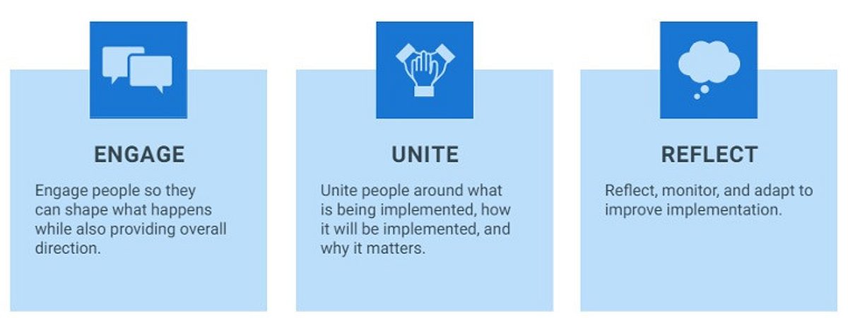 Three behaviours