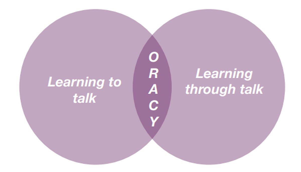 Venn diagram