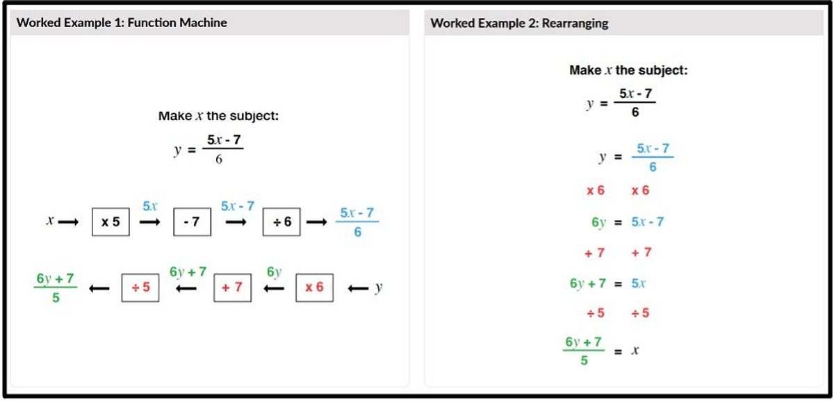 Worked example