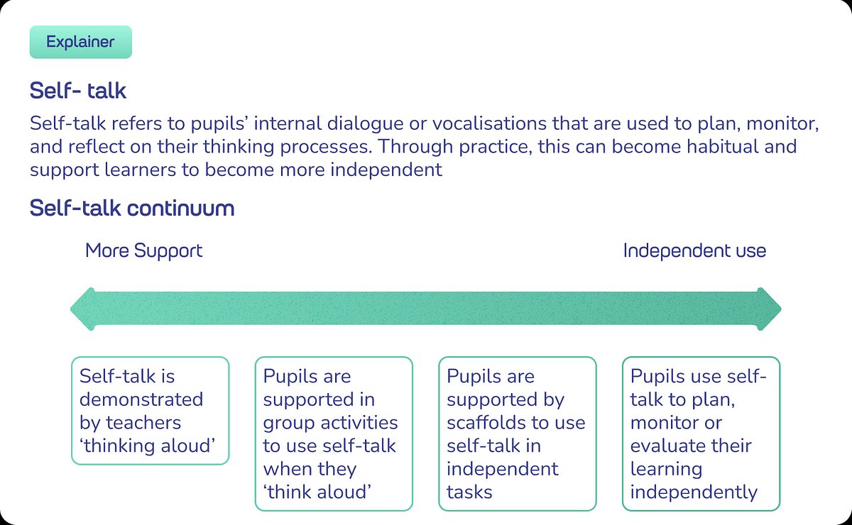 2 Report asset Self talk continuum