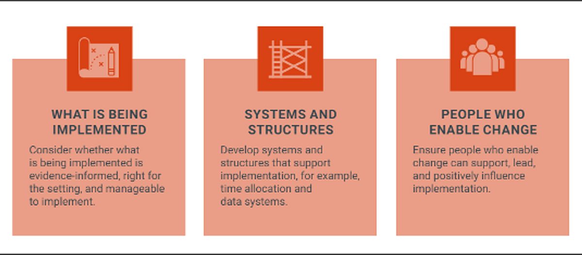 3 contextual factors