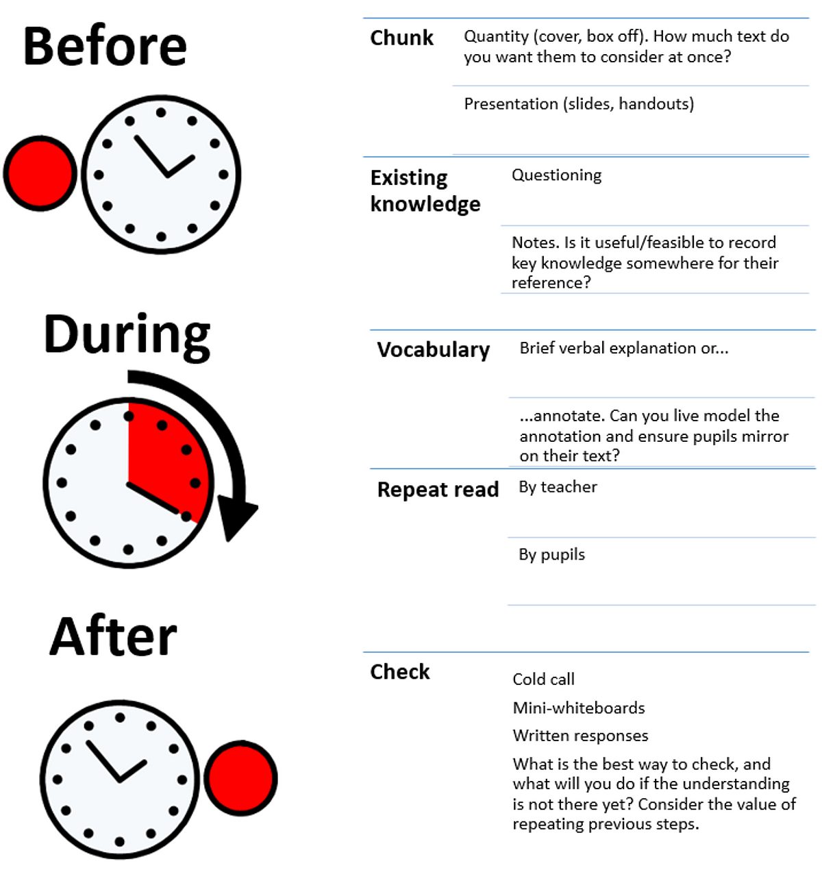3 steps to reading
