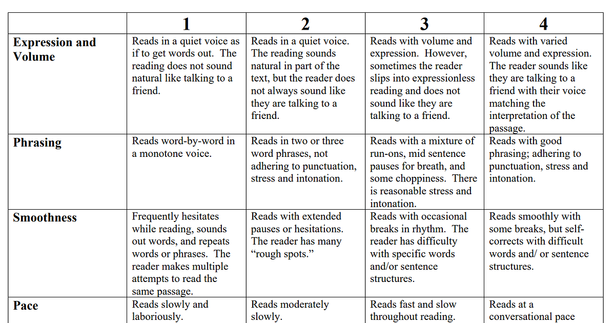 Read and repeat how every teacher can durrington research school