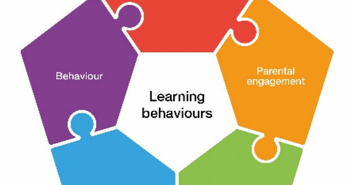 Learning Behaviours Modular CPD… Kingsbridge Research School